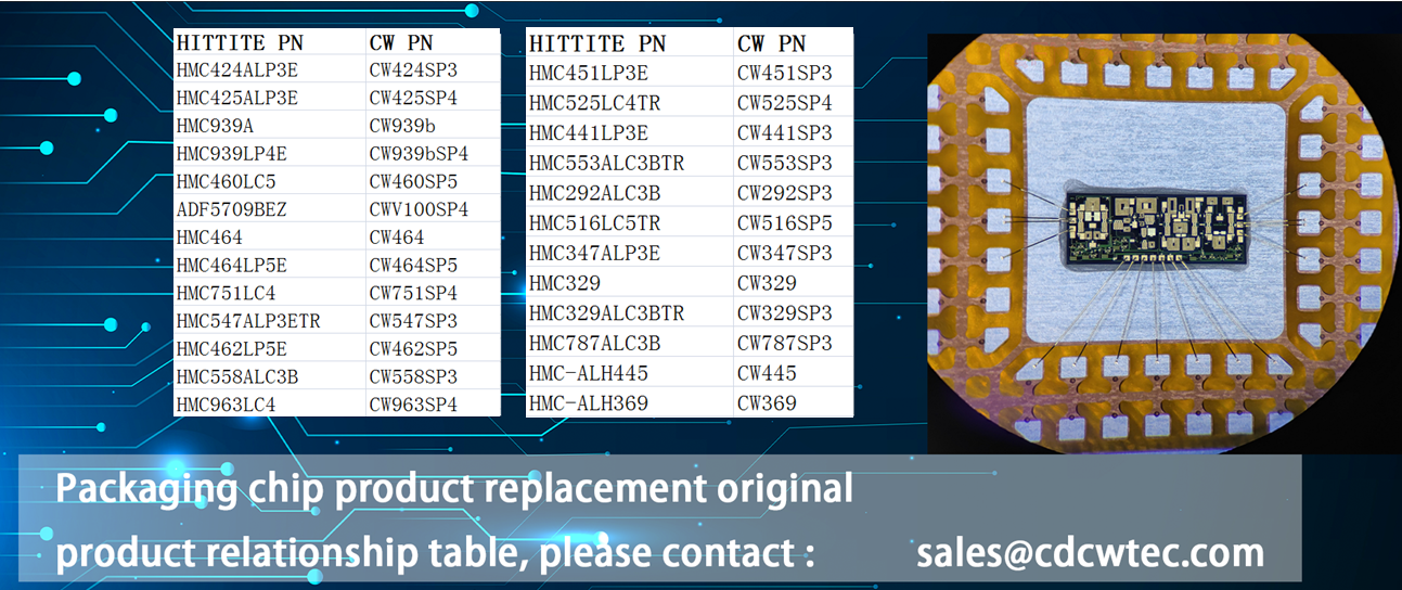 Packaging products to organize the cross-reference table