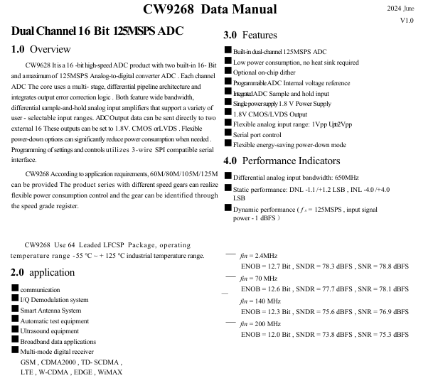 CW9268